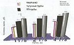 Продукция rehau