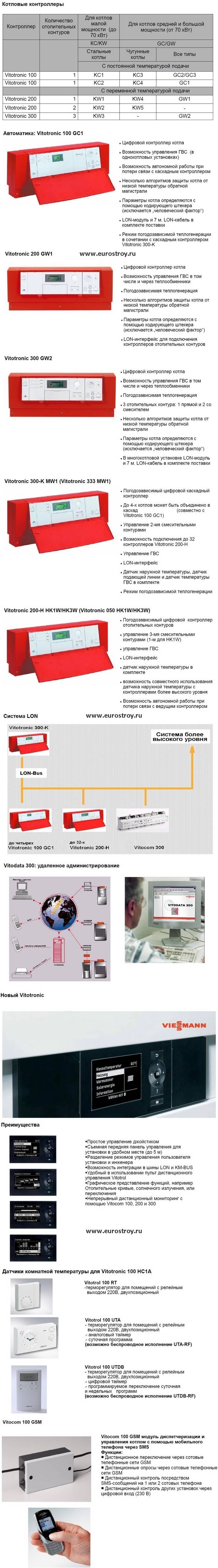 Системы автоматики и контроля Viessmann