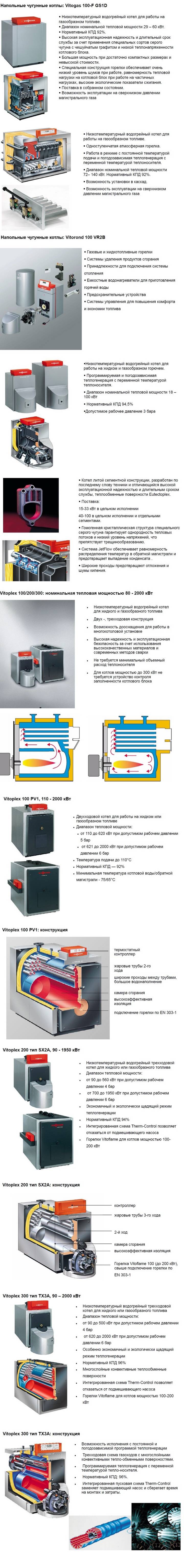 Напольные газовые котлы отопления Viessmann Напольные газовые котлы отопления Viessmann
