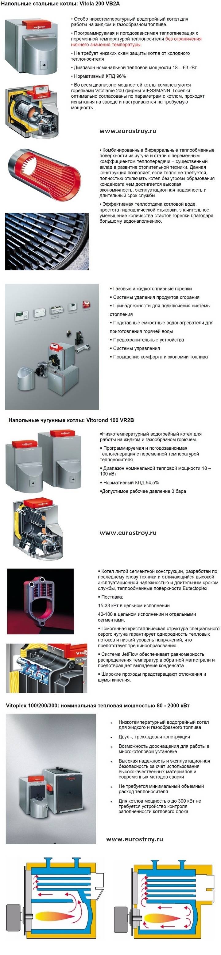 Жидкотопливные котлы Viessmann Жидкотопливные котлы Viessmann